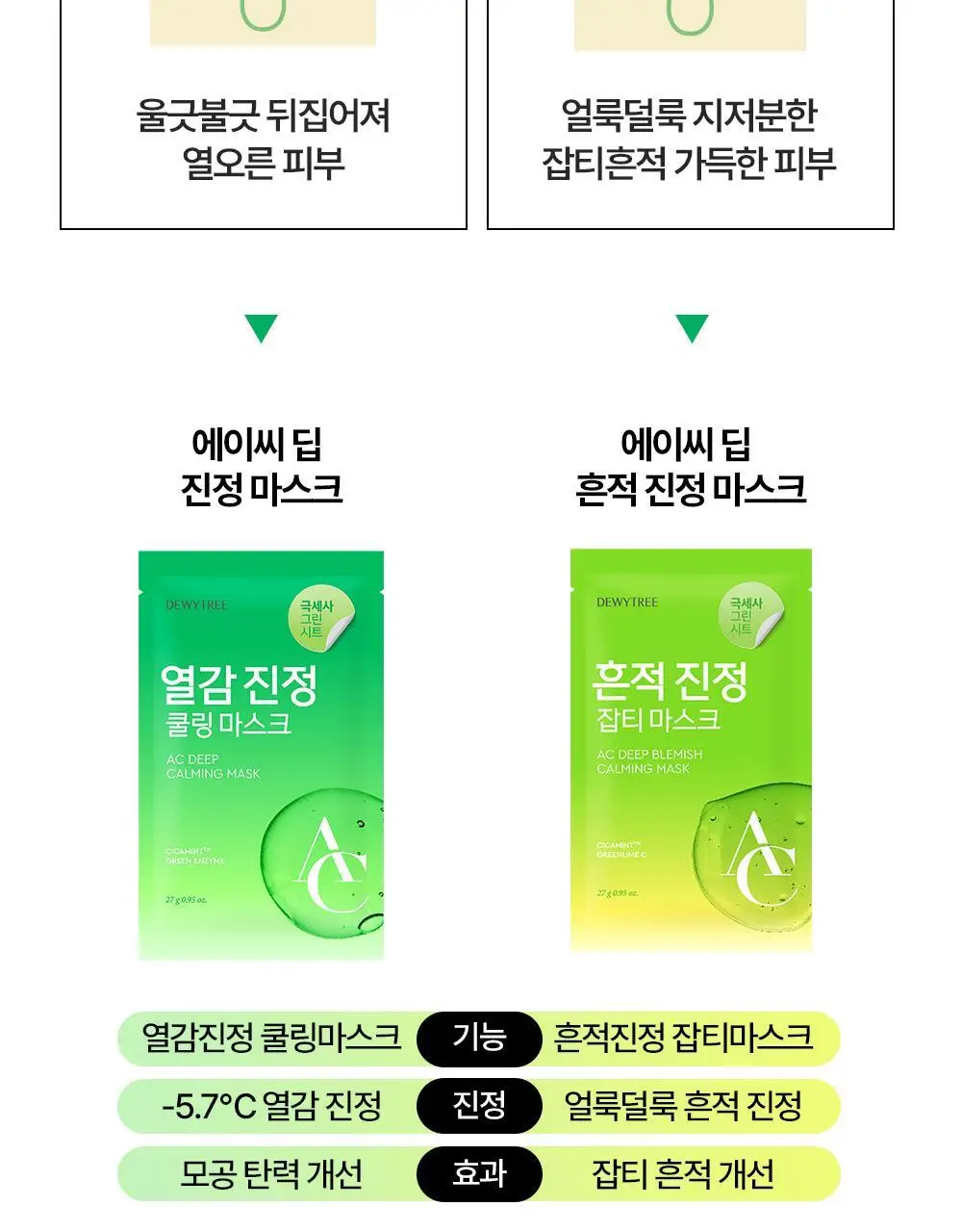 [밀착진정] 듀이트리 AC 딥 진정 마스크 1매 (열감/흔적) 상세페이지 46